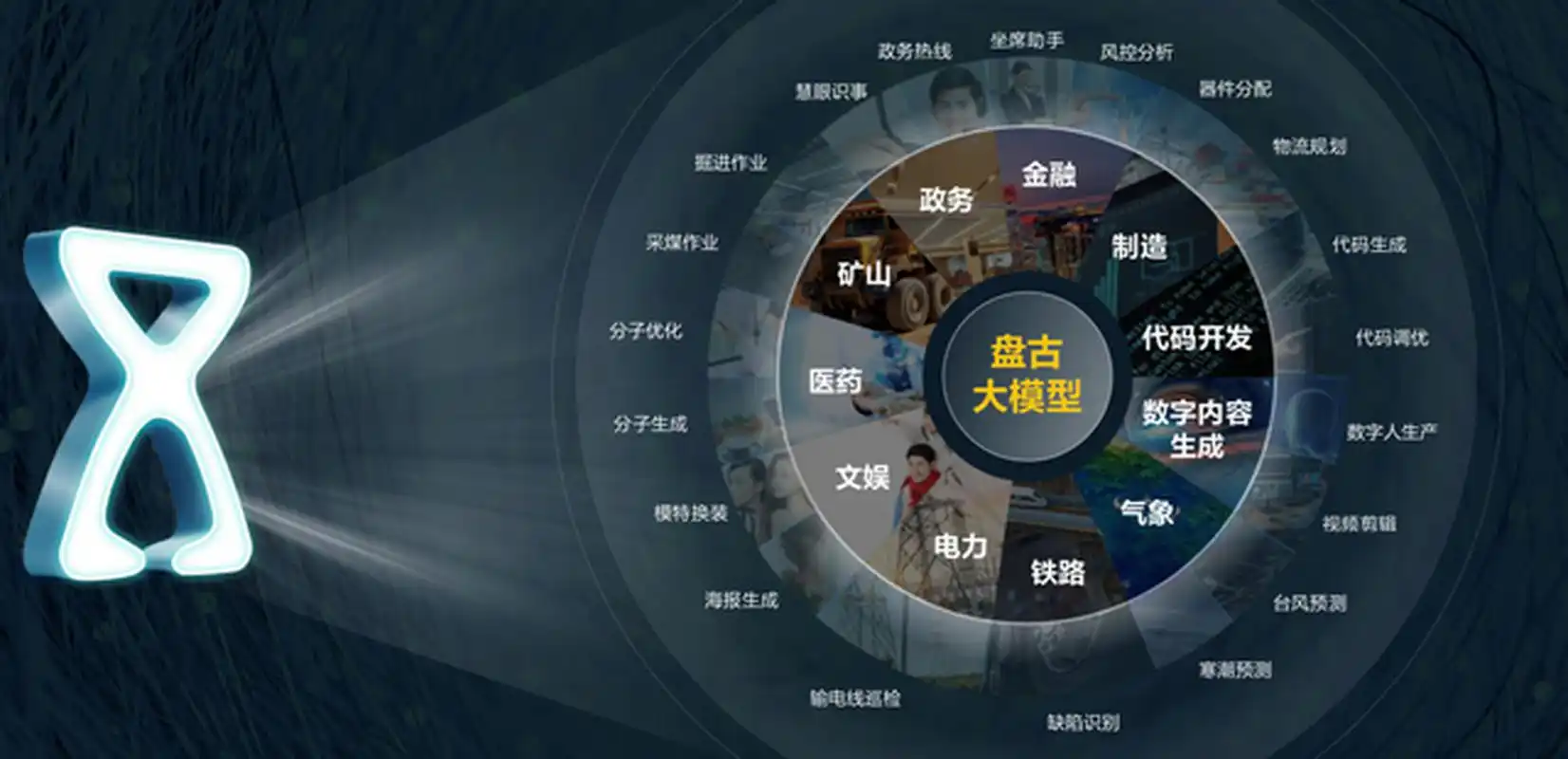 华为云发布盘古工业大模型3.0 华为云发布盘古工业大模型3.0