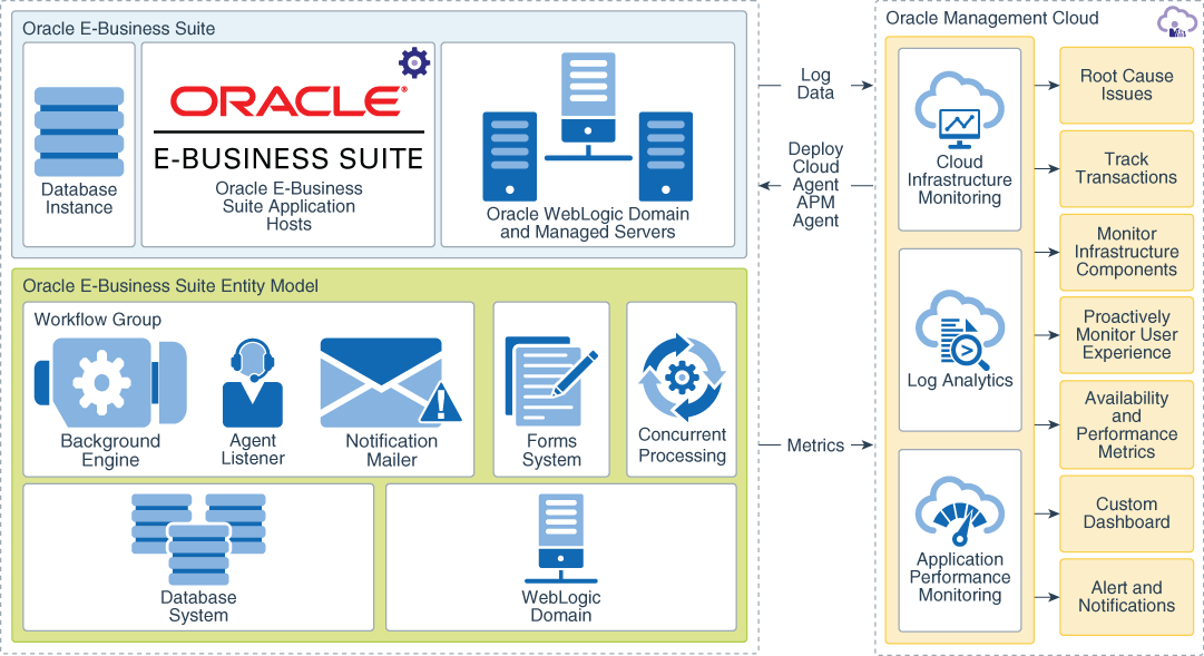 Oracle Cloud ERP