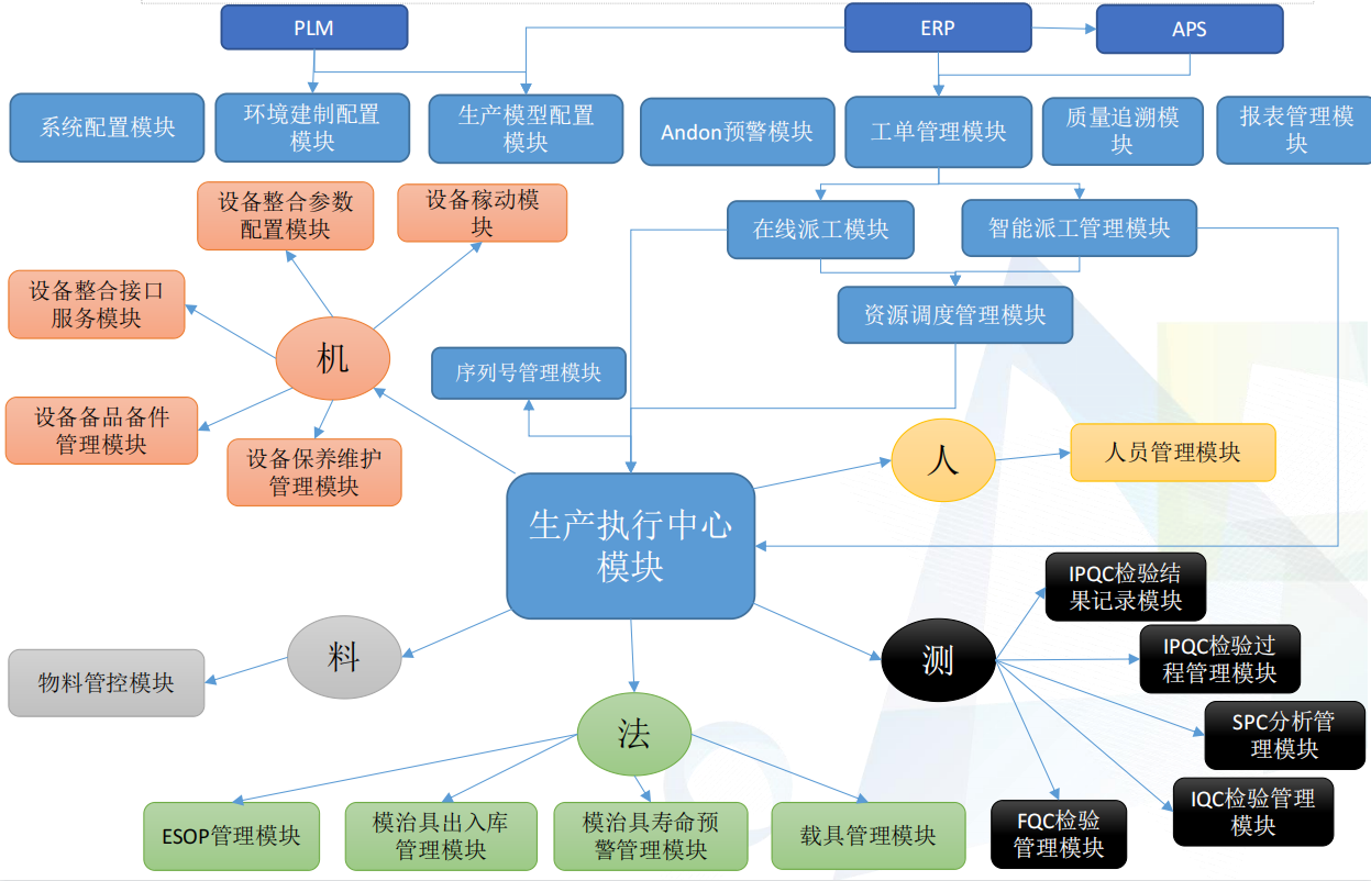 鼎捷数智MES系统